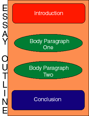 How to write a dbq essay conclusion   transformation.com.pk